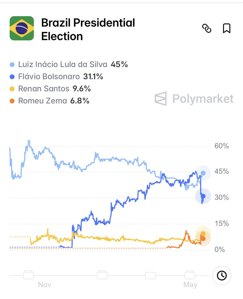 Médicos Pela Liberdade tweet media