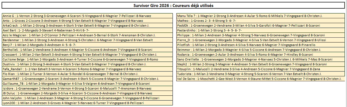 Jeu TDF Prono tweet media