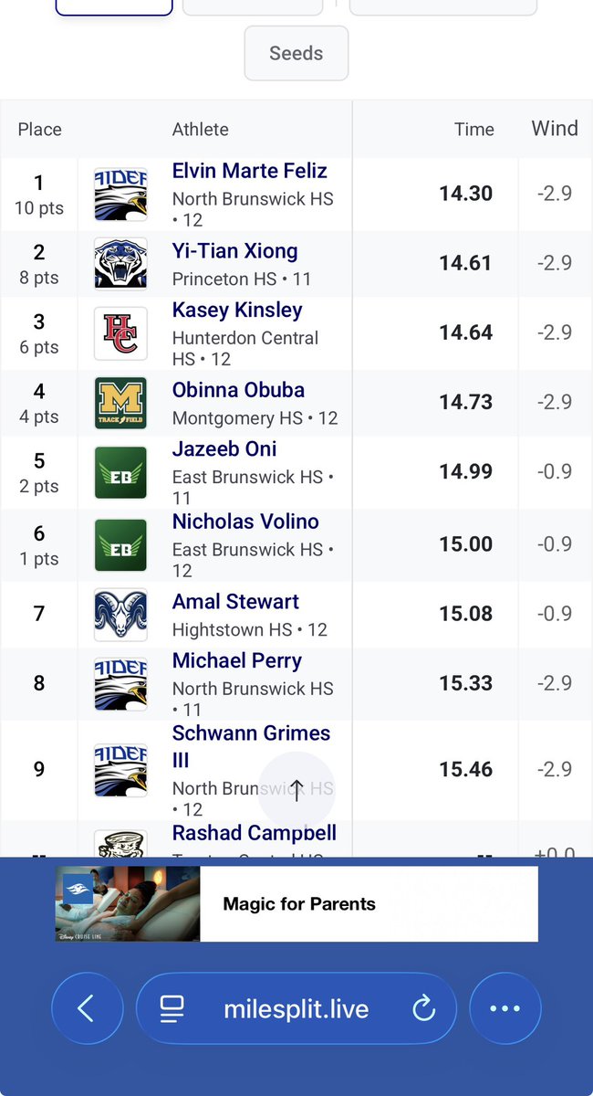NB_RaiderNation's tweet photo. Elvin wins Sectional finals in the 110 H! https://t.co/5UhkMxrcPD