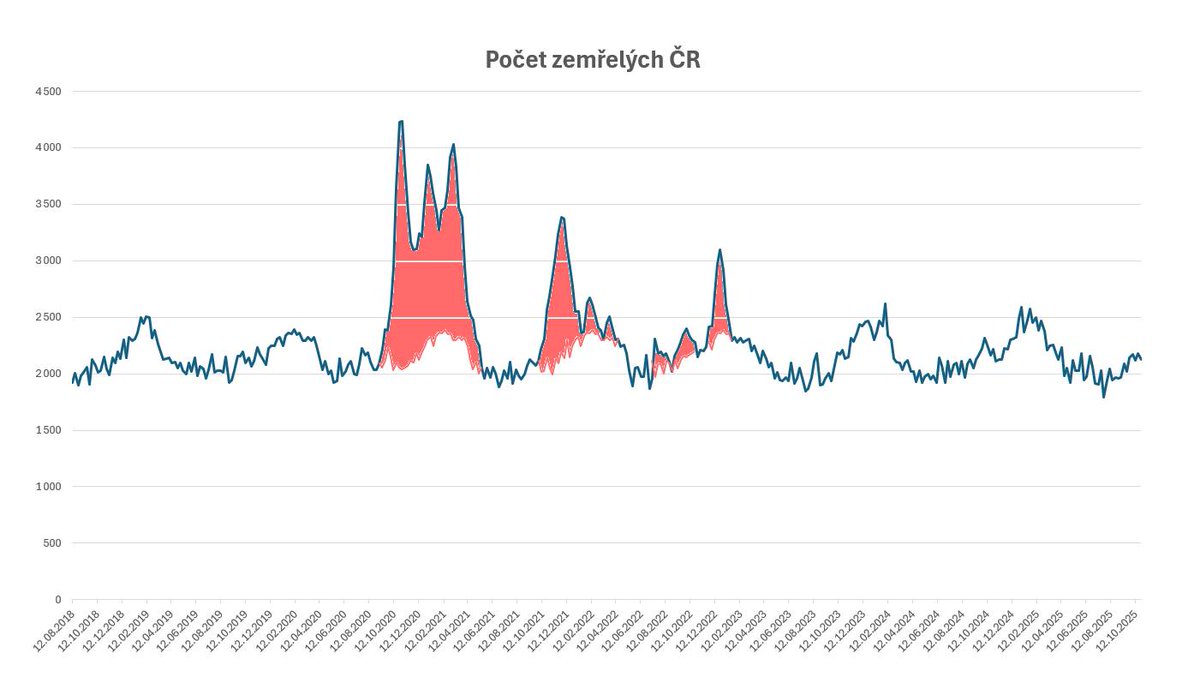 Michal Bláha tweet media