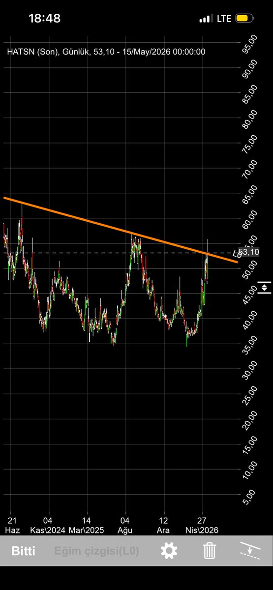 Borsa Logic tweet media