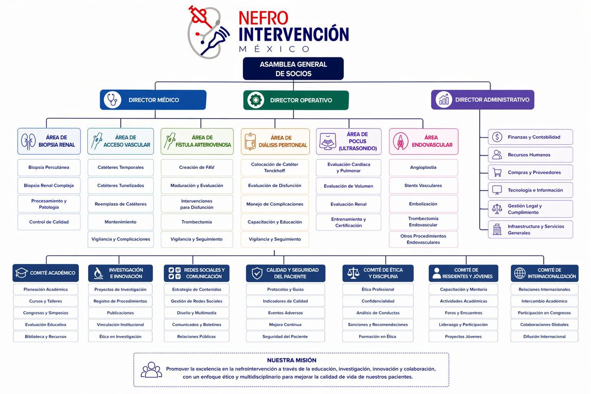 Nefrología Intervencionista - México tweet media