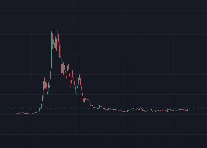 Blockchain Bob tweet media