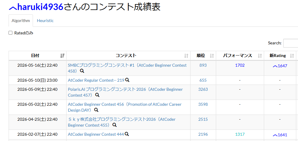 haruki (@haruki_4936) / Posts / X