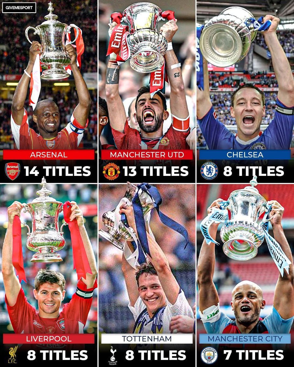 AzengaMoses's tweet photo. The most successful clubs in FA Cup history 🏆🔥 https://t.co/9cV1IYPxIr