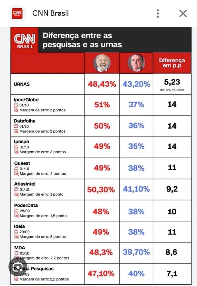 Médicos Pela Liberdade tweet media