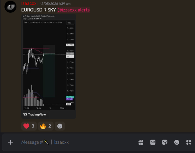 Augustinesweb3's tweet photo. $EUROUSD drained caught 5.1rr 📉 https://t.co/w04LGClTiD