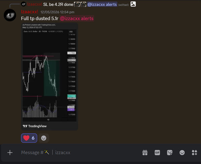 Augustinesweb3's tweet photo. $EUROUSD drained caught 5.1rr 📉 https://t.co/w04LGClTiD