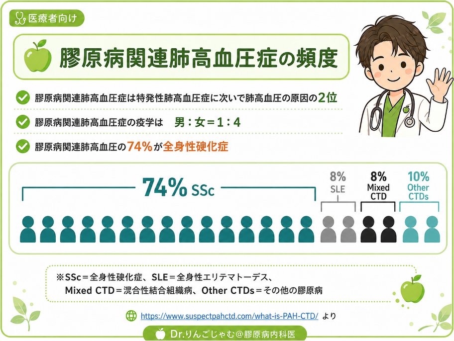 Dr.りんごじゃむ@膠原病内科医🍏 tweet media