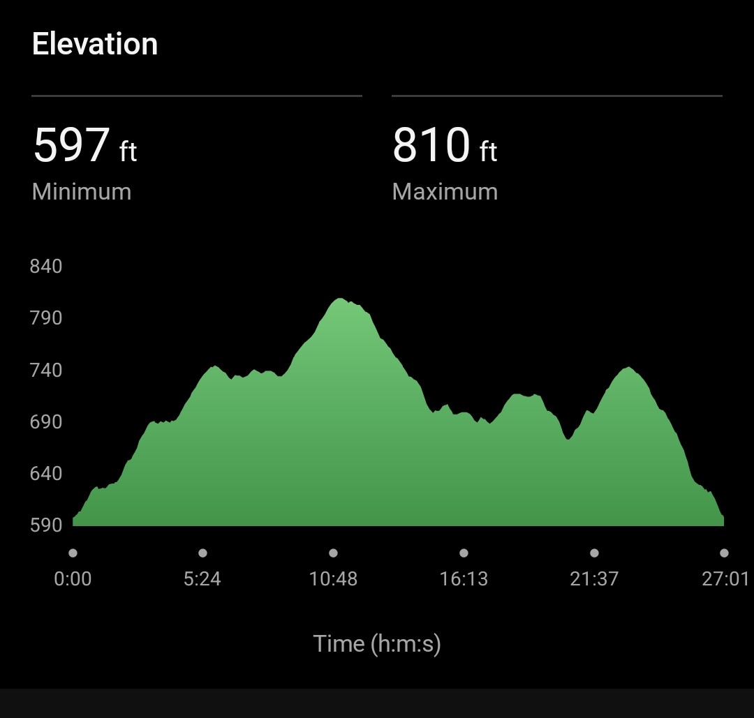 SStrath58072's tweet photo. Kicked off my birthday celebrations a trip to Beecraigs Parkrun. My 51st different Parkrun location. Scenic and hilly fun with the family. @RunComPod https://t.co/yDaPTk2iAp