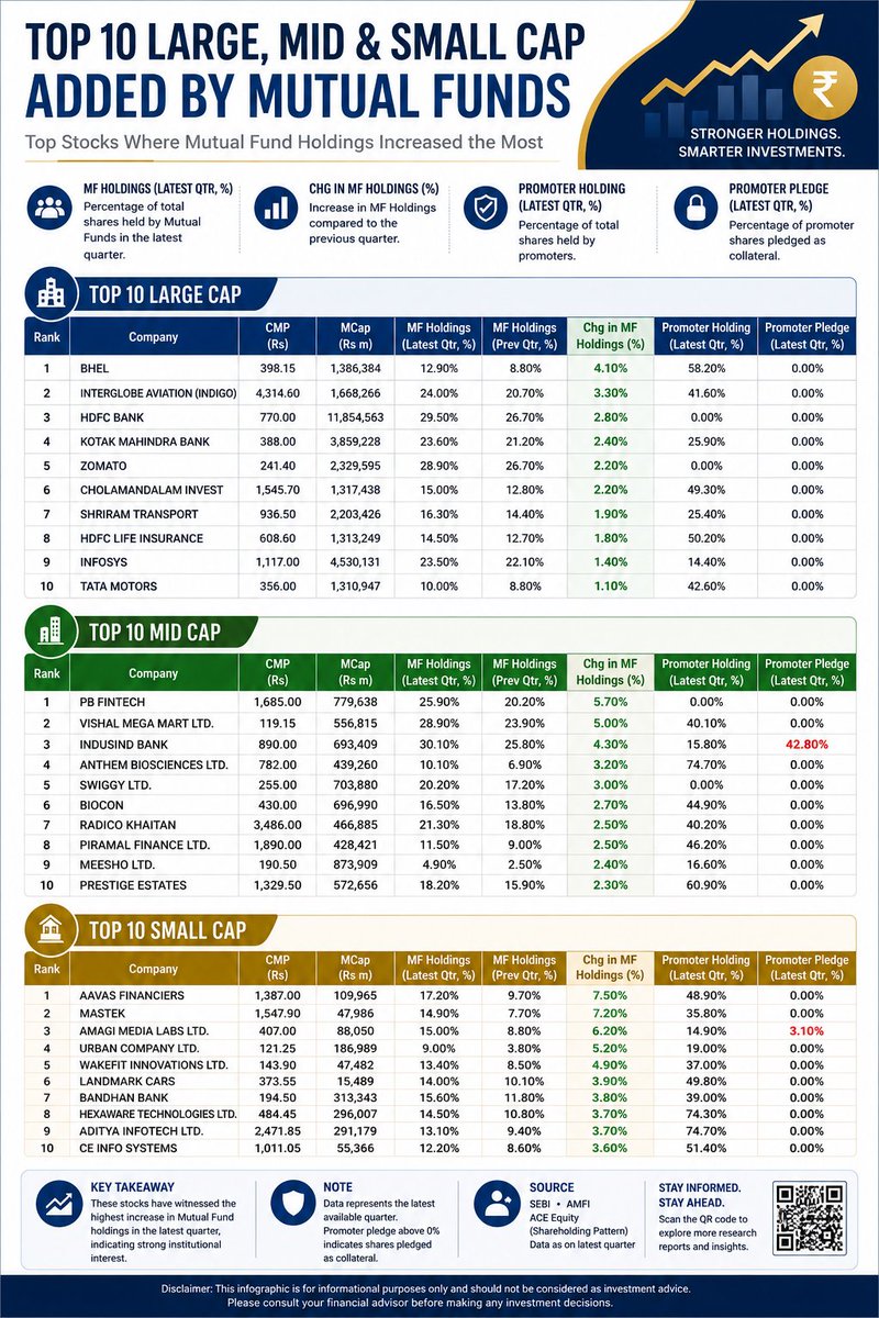 Mf360WW's tweet photo. Top 10 stocks added by Mutual Funds https://t.co/qMCIHjRD4v