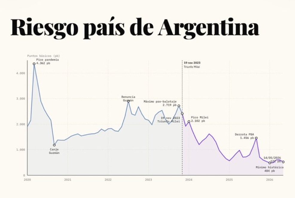 Alejandro Fargosi tweet media