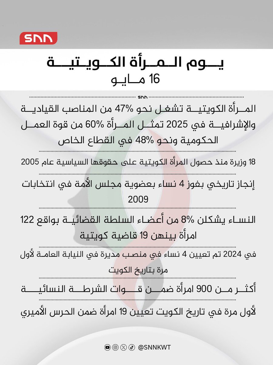SNN tweet media