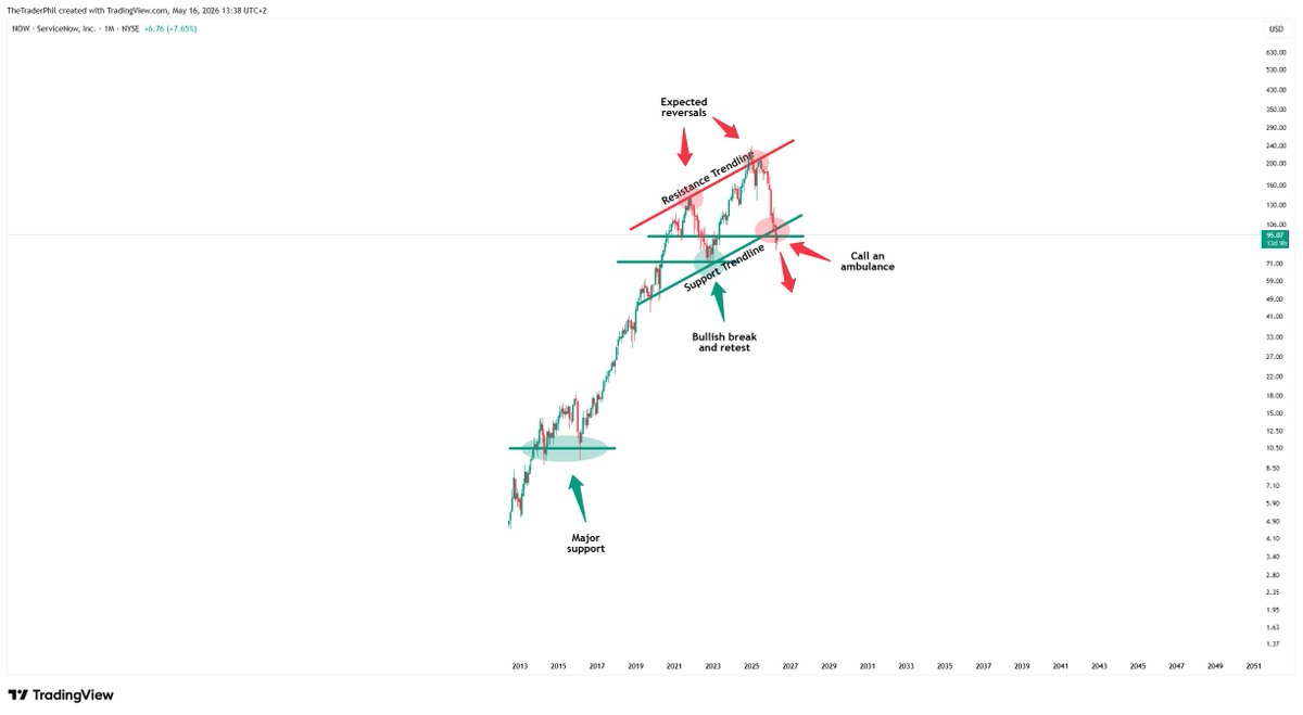 TheTraderPhil tweet media