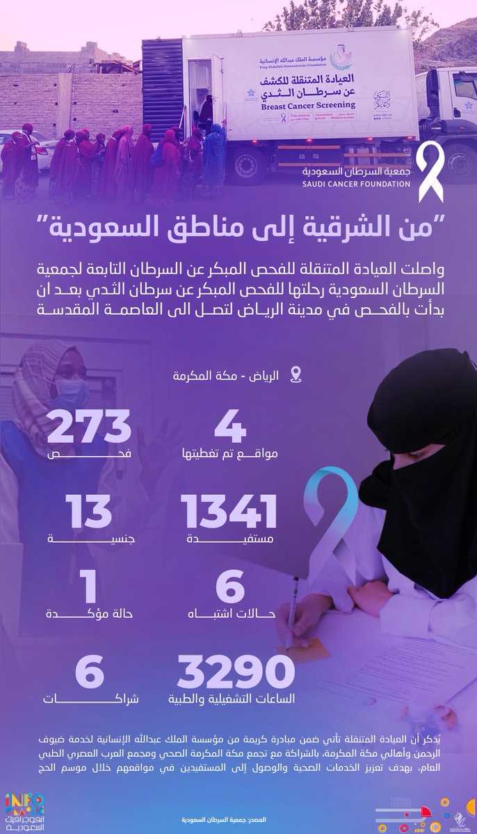 انفوجرافيك السعودية tweet media