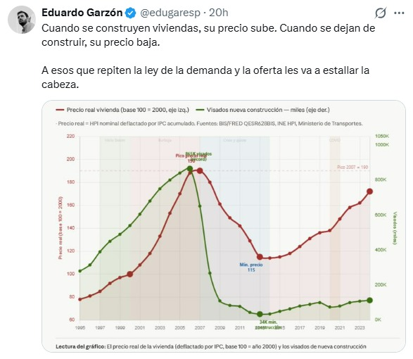 Acelerador tweet media