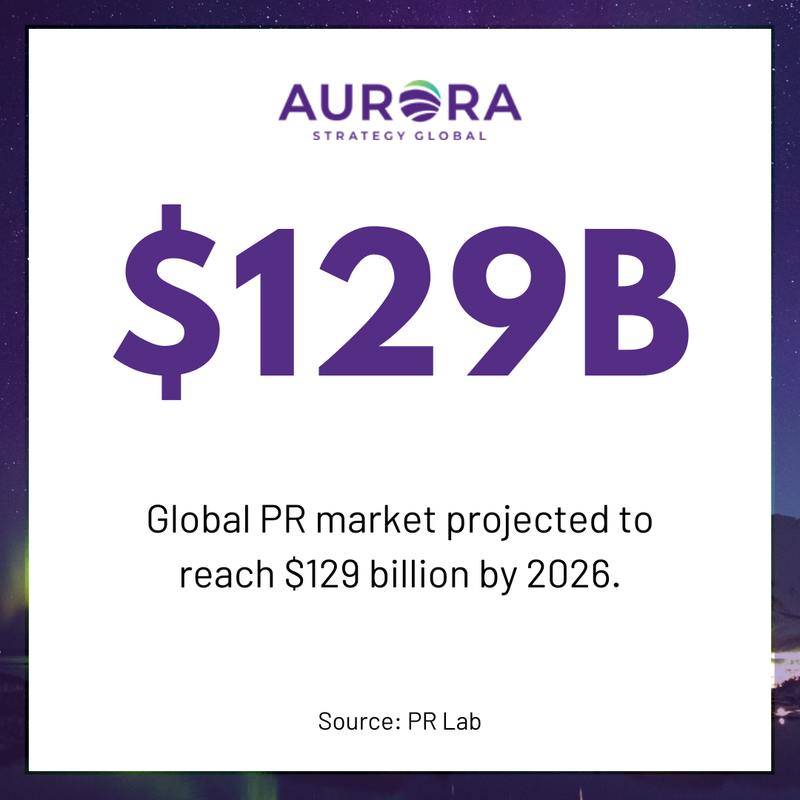 Aurora Strategy Global tweet media