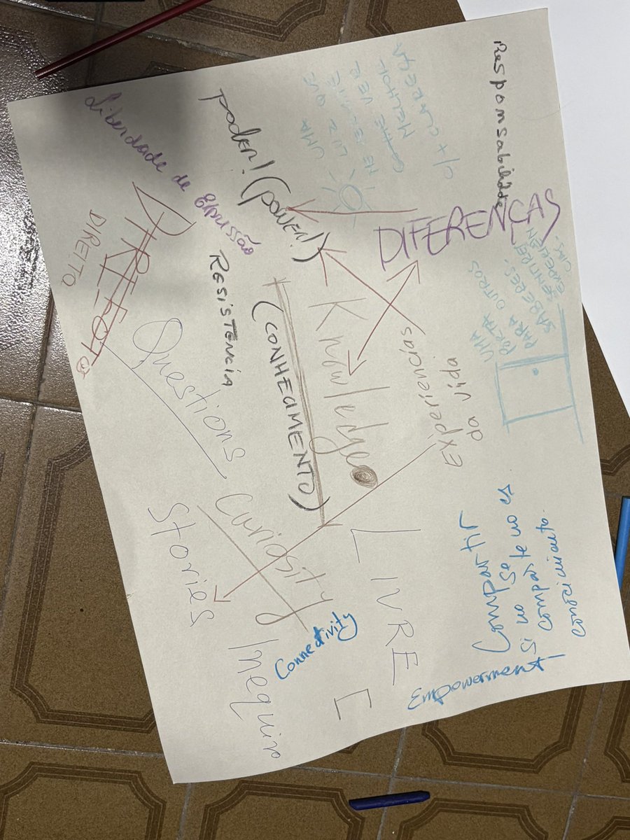 raktimplan's tweet photo. We started our experimental project with CPP unit of the social movement MTST. In this we will try to challenge the normative idea of research skills, what does knowledge mean and will collectively develop a counter archive from the below for the social movement. @dpu_ucl https://t.co/gyY1OGayb1
