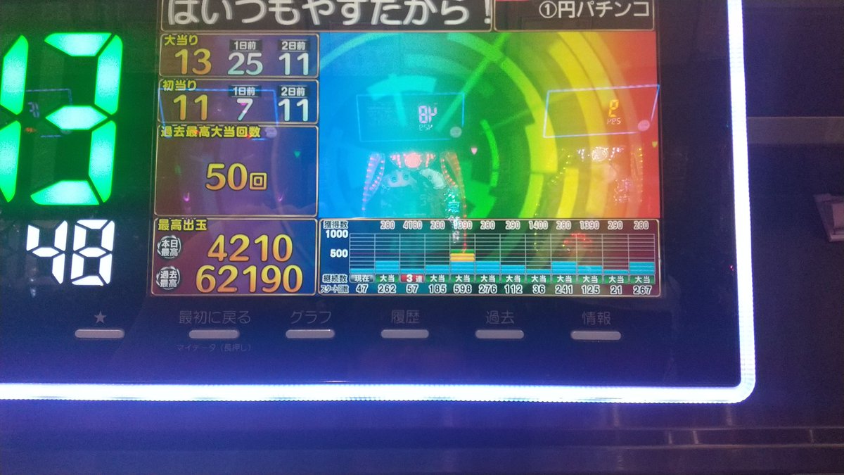 🐇幸運の牙狼うさぎ🥕 tweet media