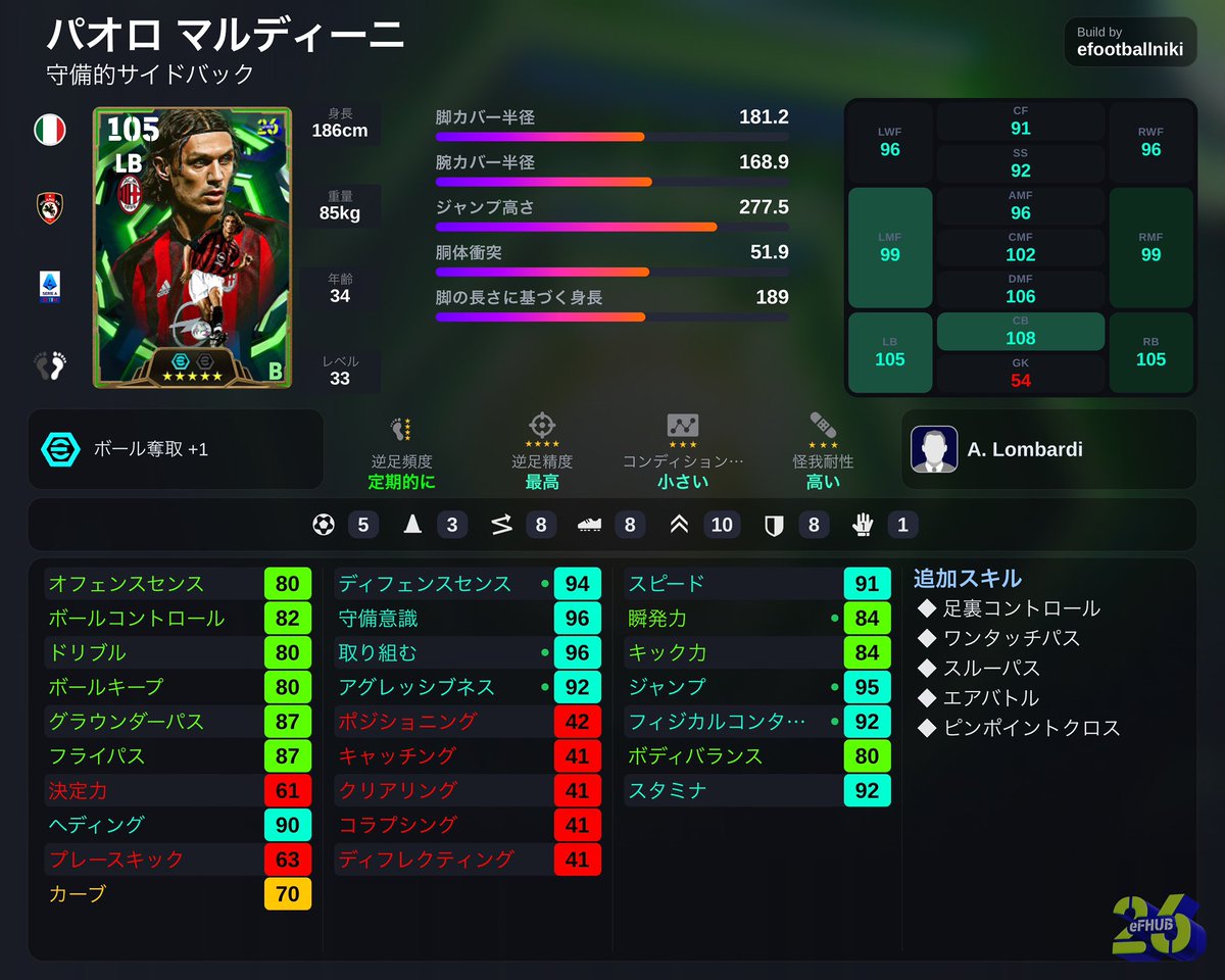 イーフトニキ / efootballniki tweet media