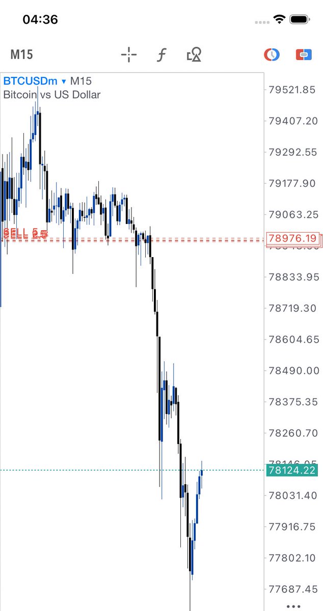 TradeWithShantel tweet media