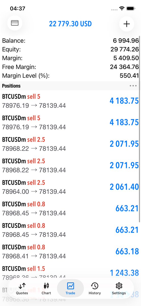 TradeWithShantel tweet media