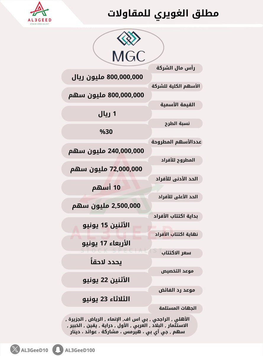 AL3GeeD tweet media