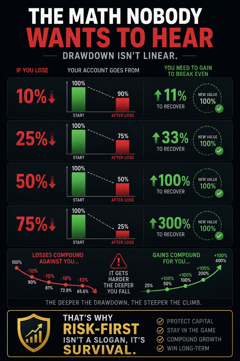 Flow Trader | Risk First tweet media