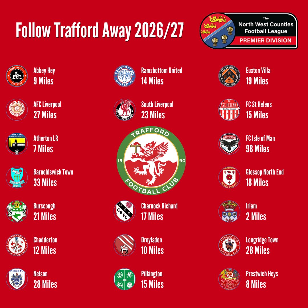 Trafford FC tweet media