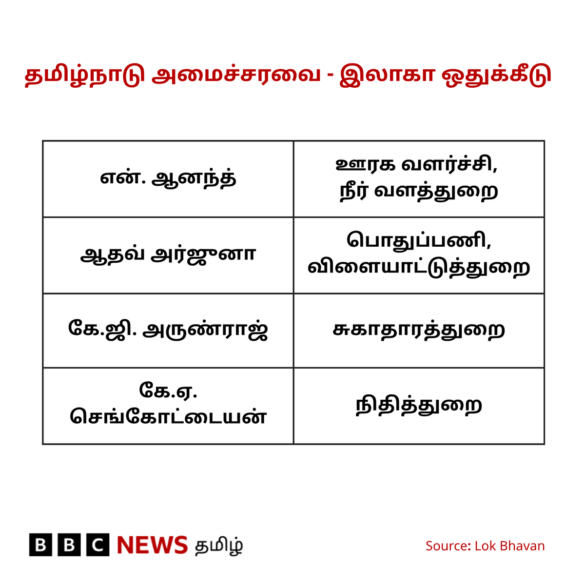 BBC News Tamil tweet media
