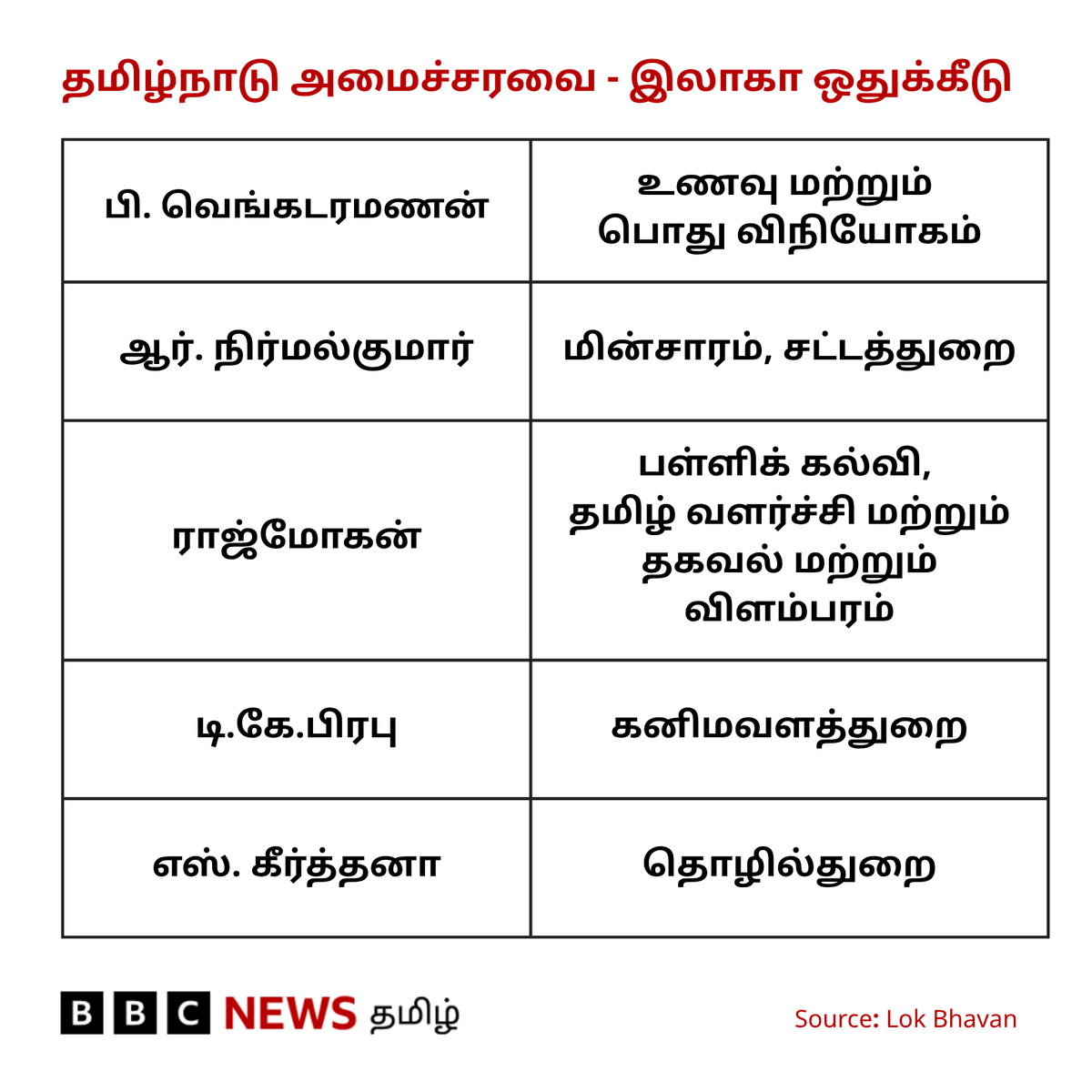 BBC News Tamil tweet media