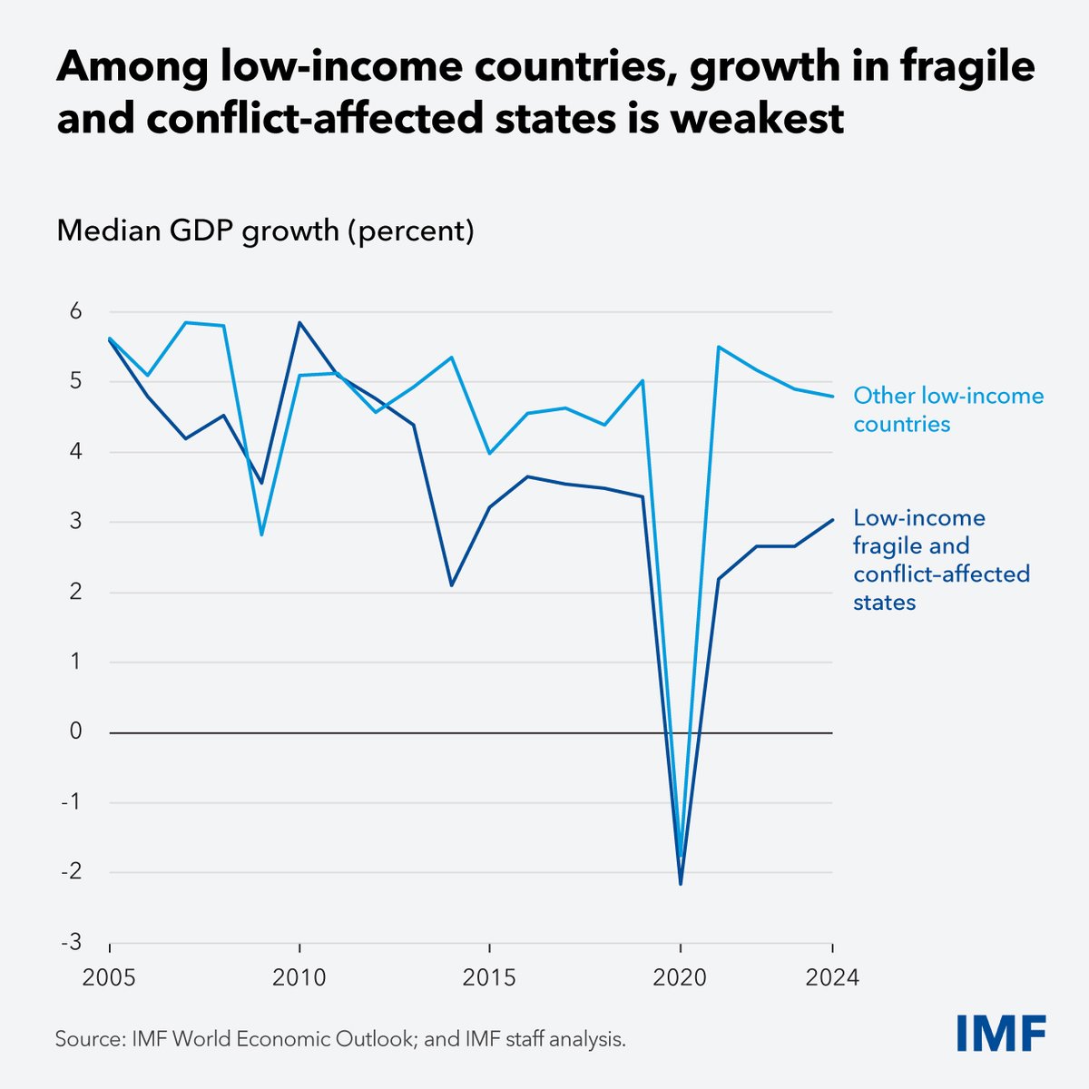 IMF tweet media