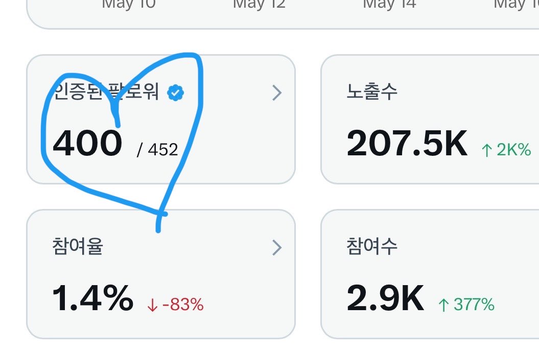 서울을떠도는흑표범 tweet media