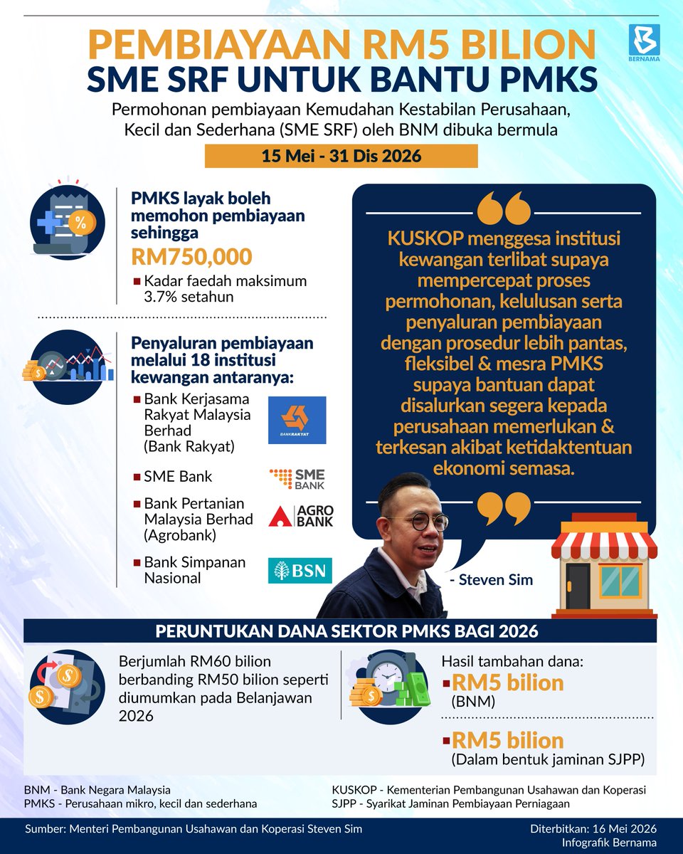 BERNAMA tweet media
