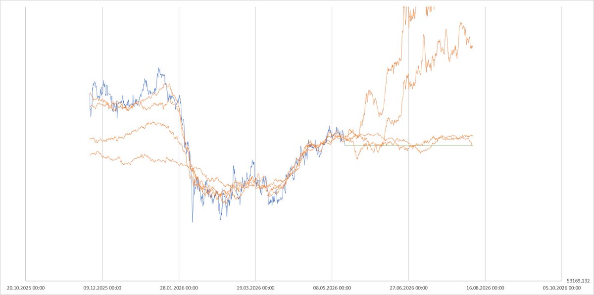 personalityson's tweet photo. $BTC Still bullish https://t.co/qazmNBENu4
