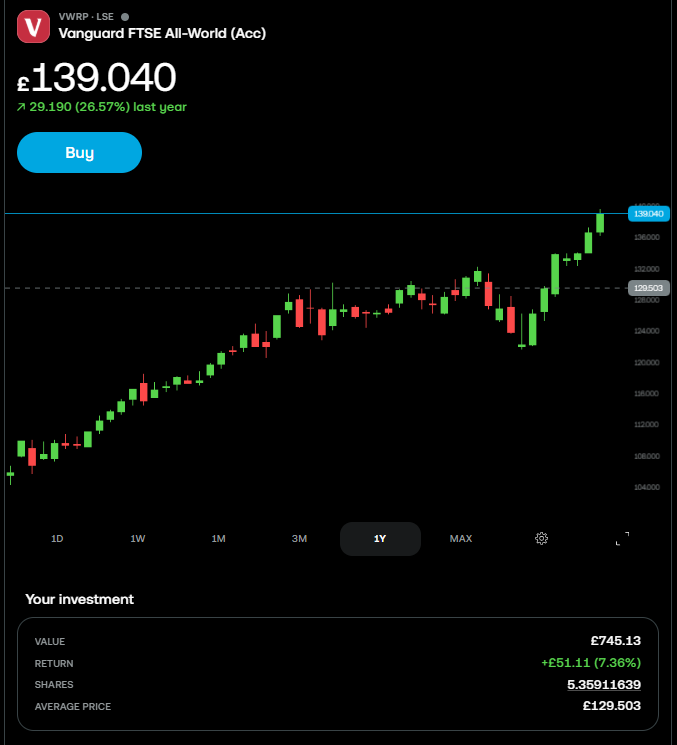 The Wealth Journey tweet media