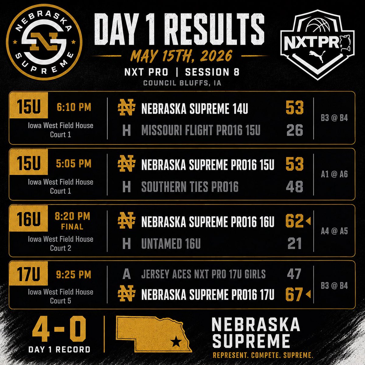 Nebraska Supreme Girls tweet media
