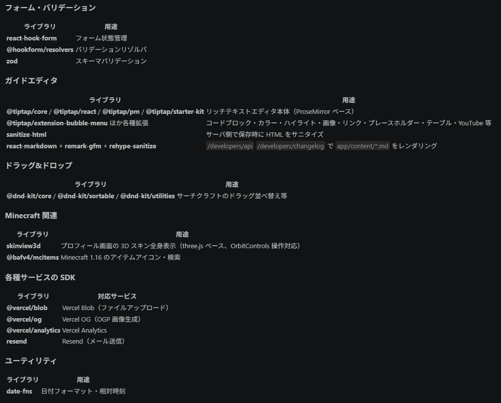 bafv4_'s tweet photo. Minefolioの技術スタック集作った： https://t.co/hxTOs1HNpy