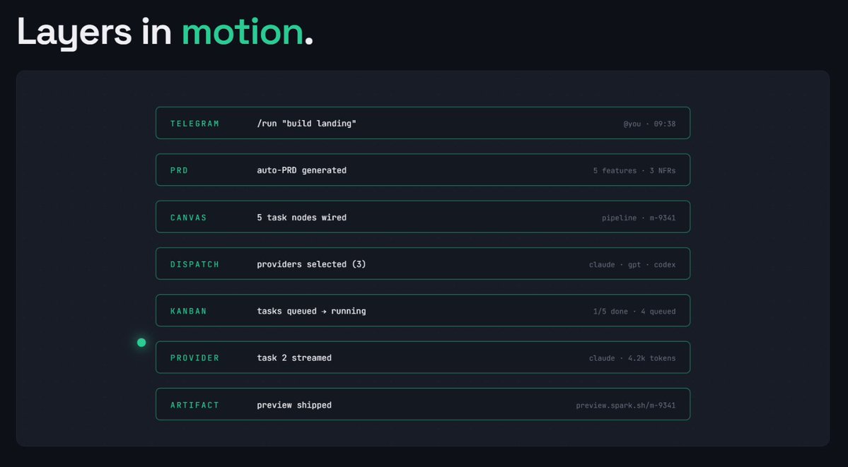 Spark tweet media