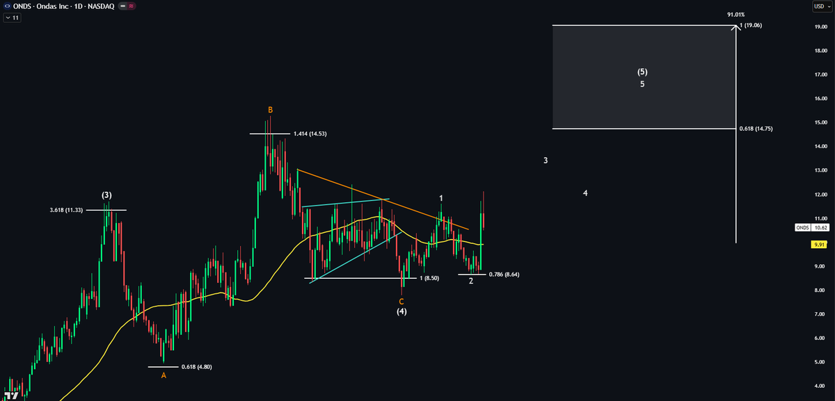 Echo Analysis tweet media