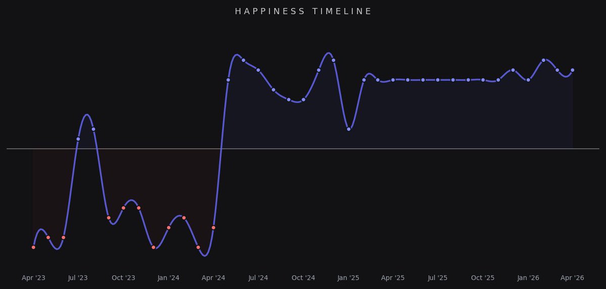 _l04i's tweet photo. Based on real data https://t.co/Uc0U2h5uop