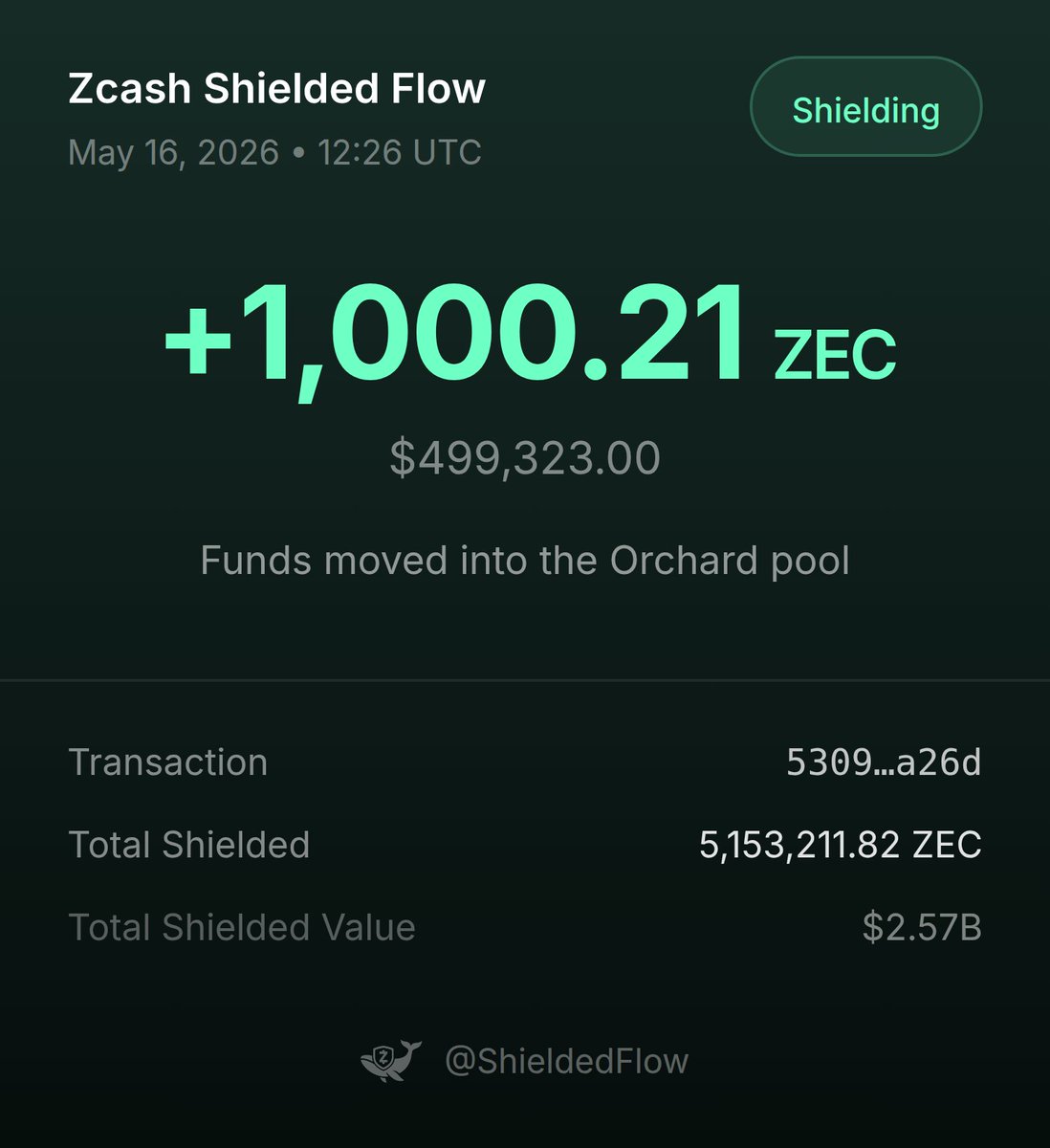 Shielded Flow🛡️ⓩ tweet media