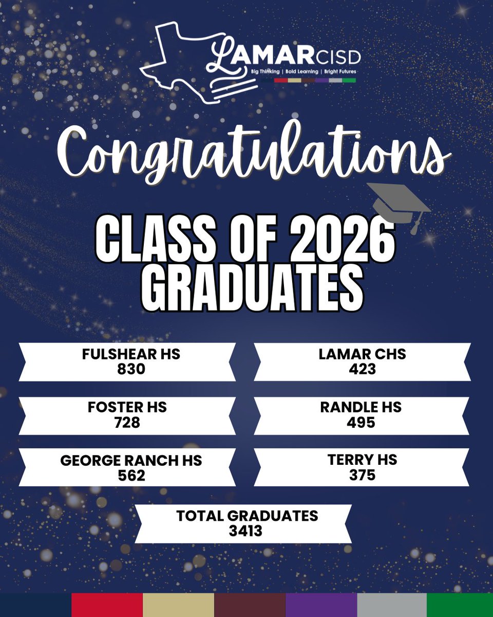 LamarCISD's tweet photo. ✨ Graduation weekend is officially here! Congratulations, Class of 2026! 🎓

This weekend, 3,413 #LamarCISD seniors will walk the stage after earning an incredible $41.3 million in scholarships. We are #LamarCISDProud and excited to celebrate our graduates!⭐

#WeAreLamarCISD https://t.co/0zt1ttyL7m