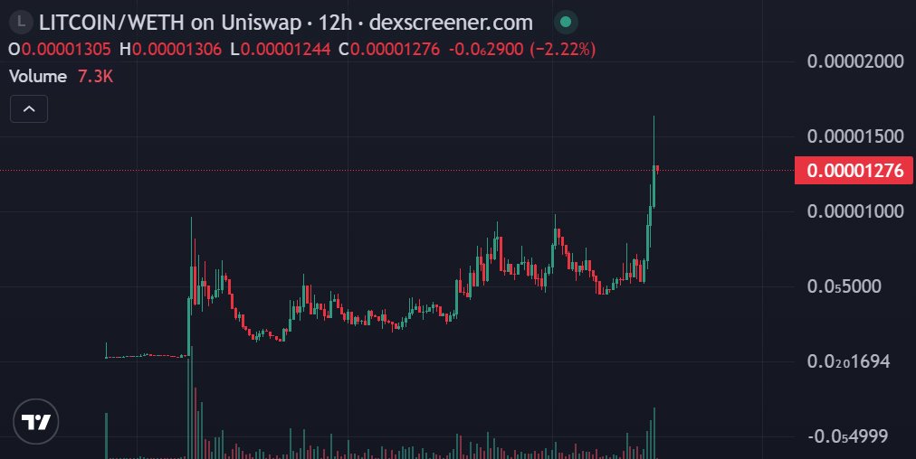 TheBlockSea tweet media