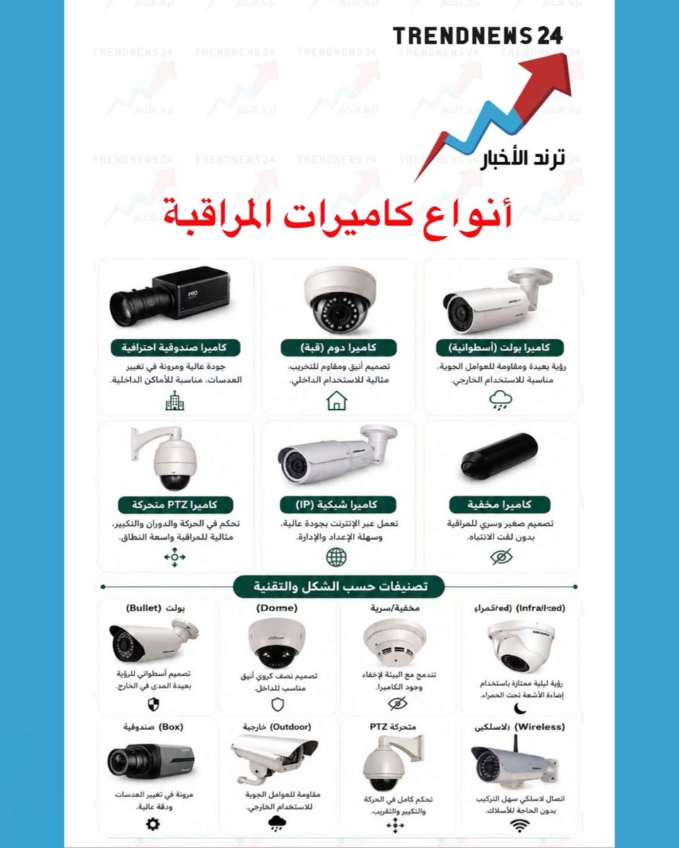 Trendnews24 | ترند الأخبار tweet media