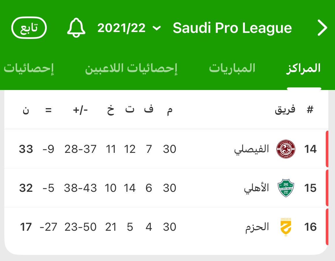 عبدالرحمن السالمي 📊 tweet media
