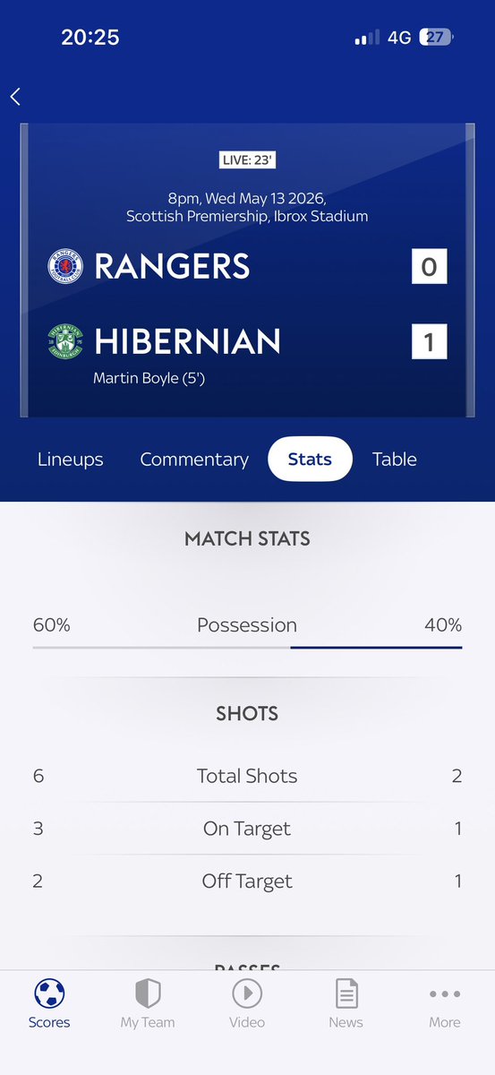 nizo1979's tweet photo. @ibroxrocks It’s a trend that can’t continue into next season. When people shoot, they score (or when we pass back, they score.) https://t.co/YaBHPM3IXq