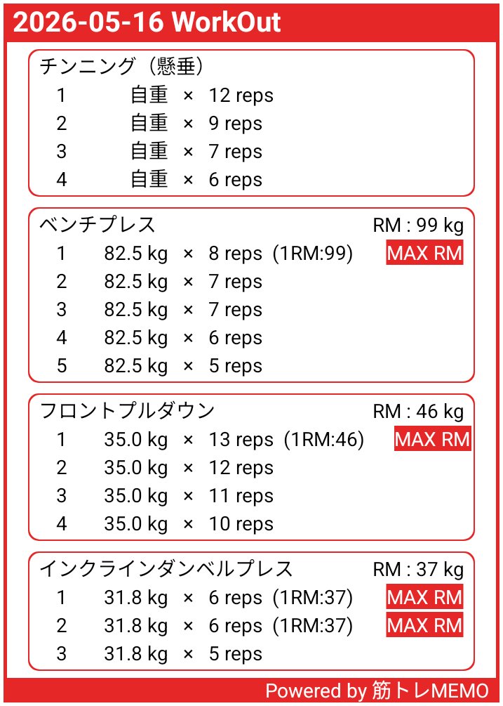 work0ut_diary's tweet photo. 少しベンチプレスの握り変えてみた。
未だに真っ直ぐ、ハの字、逆ハの字、どれが自分に合うのか分からない…
見た目の割にベンチプレスが弱すぎと言われるので、何とか克服したい。
#筋トレ
#筋トレMEMO https://t.co/U7Y57BTY1g