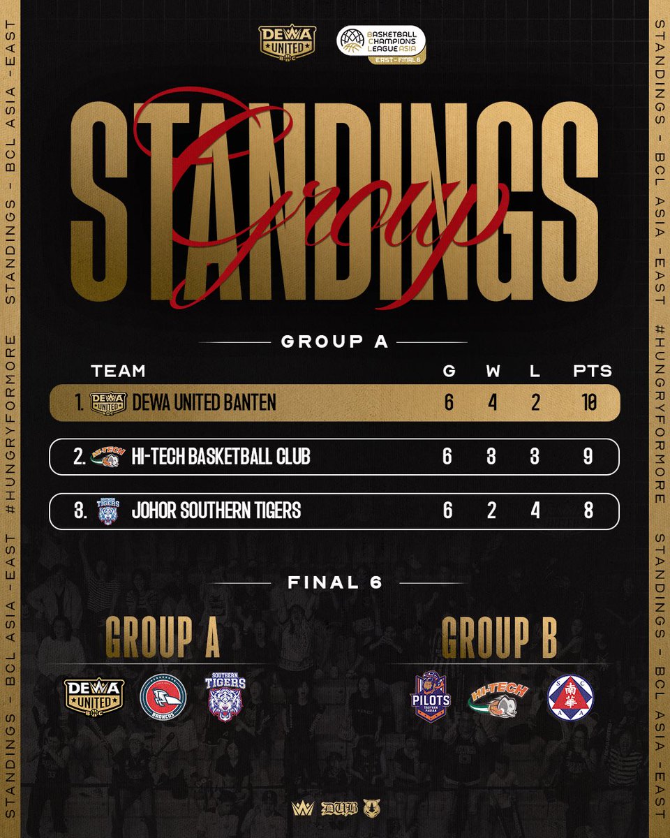 dewautdbc's tweet photo. Counting down to @BCL_Asia East Final 6! ⏳👀
#AnakDewa is heading to the next stage as the group A leader. 👑 Here we go again, representing 🇮🇩 in bigger level, hope to see y'll there. See yaa! 👋 https://t.co/ll37sAsbws
