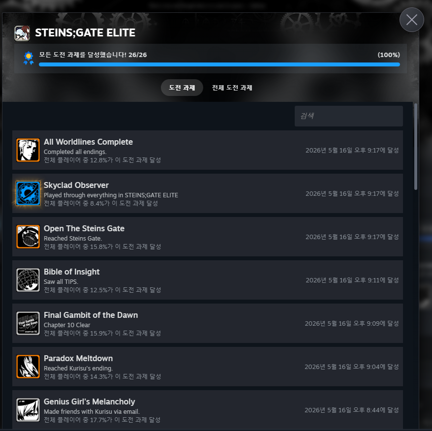 luachest0708's tweet photo. #슈타인즈게이트엘리트 #SteinsGateELITE
#스팀도전과제 #SteamAchievement

개인적으론.
슈타게 오리진이 더 나았다.
게임 텍스트를 자막으로 보는 느낌. 위화감 잔뜩.

엔딩별 추가 컷씬이라던가.
게임 대사 연출 추가 있긴 했지만.
여러모로 감정몰입이 텍스트 연출 때문에 사그라듬.

아쉬움ㅜㅠ https://t.co/Ika8NgC78k